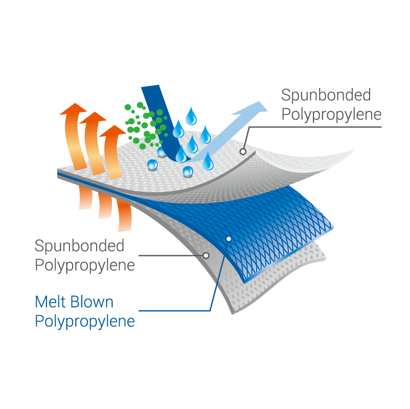 Маркетинговое исследование рынка нетканых спанмелт-материалов SMS