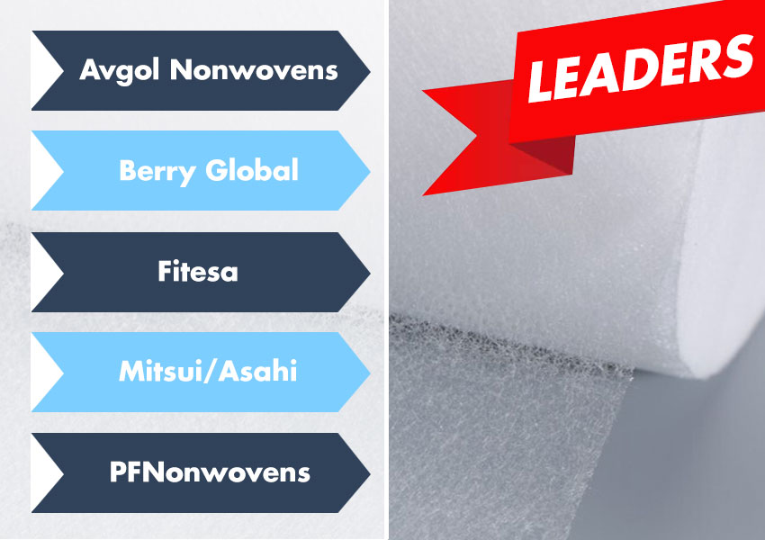 Лидеры рынка нетканых матeриалов «spunmelt»: новые инвестиции и технологии