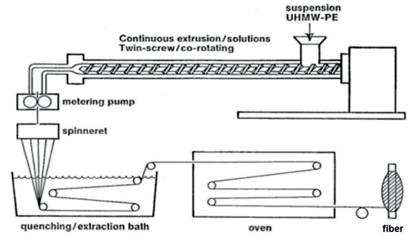 polyethylene vs paraaramide - technology comparison - 2