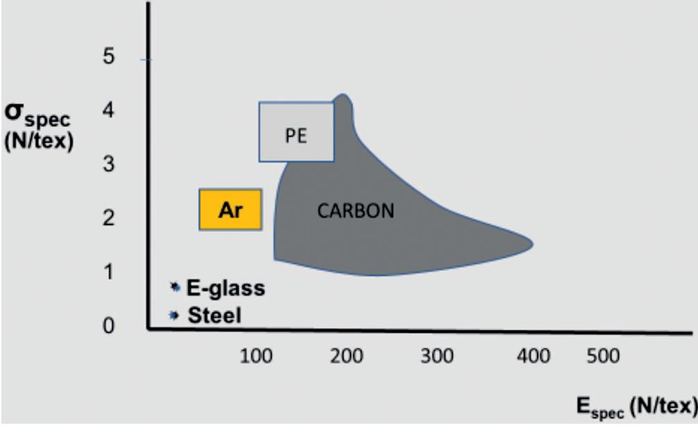 polyethylene vs paraaramide - technology comparison - 4
