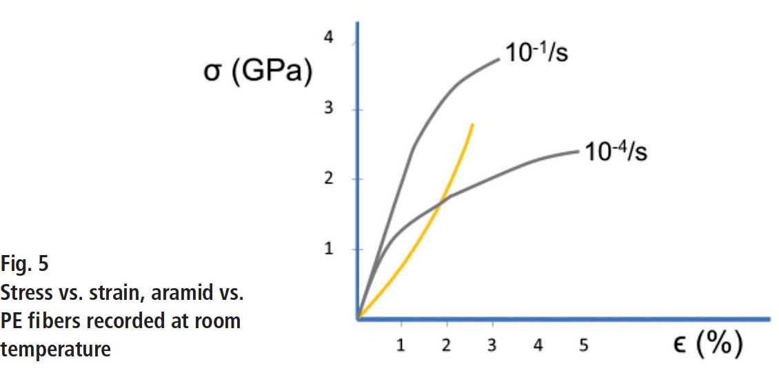 polyethylene vs paraaramide - technology comparison - 5
