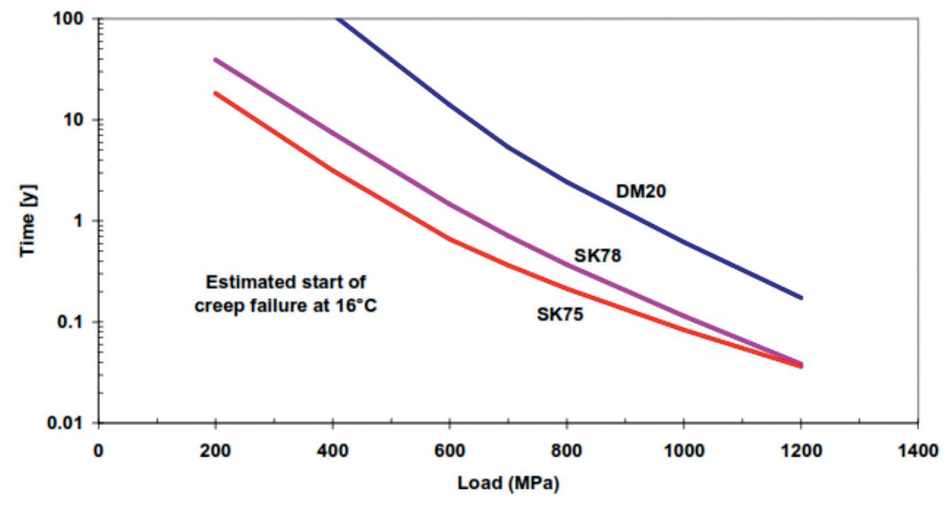 polyethylene vs paraaramide - technology comparison - 6